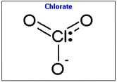 Illustration 1: Chemical Structure of Chlorate.